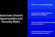 the-future-of-b2b-payments:-will-blockchain-finally-solve-cross-border-payment-inefficiencies?