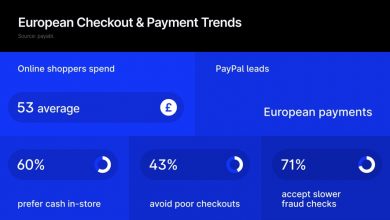 48%-shop-online-weekly:-how-changing-checkout-preferences-are-shaping-retail-payments