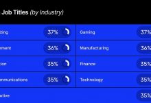 from-finance-to-gaming:-where-are-all-the-“ai”-job-titles?