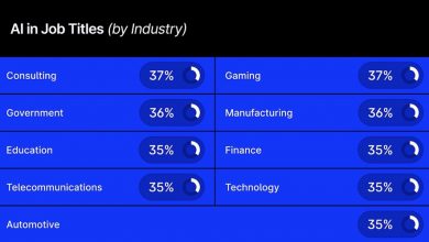 from-finance-to-gaming:-where-are-all-the-“ai”-job-titles?