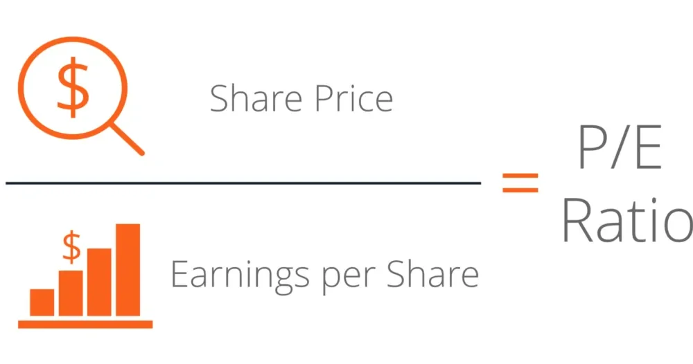 understand-the-link-between-price-earnings-ratio-and-sustainable-dividend-growth