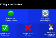 swift’s-iso-20022-cutover-approaches-as-blockchain-connections-point-to-next-phase