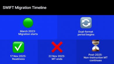 swift’s-iso-20022-cutover-approaches-as-blockchain-connections-point-to-next-phase